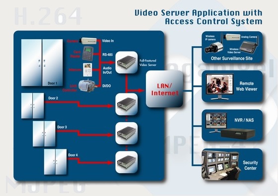 http://www.etrovision.com/images/solution/solution_02.jpg